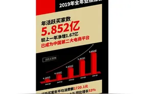 拼多多年报发布：去年成交额超万亿，现金储备410.6亿图片