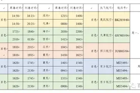 5月3日起，百色巴马机场航班时刻将有变化，涉及这些通航城市图片