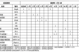 收藏！一图读懂国家免疫规划疫苗儿童免疫程序图片