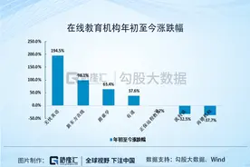 尚德机构，比退市更可怕的是什么？图片