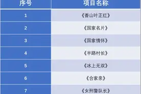 第26届北京电视节目交易会明日开幕 首次举办“筹备期电视剧项目推优”活动图片