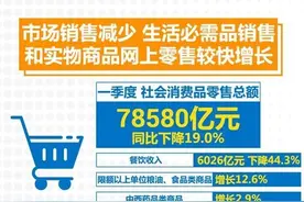 后疫情时代的消费之变图片