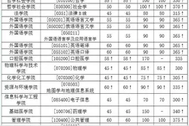 兰州大学调整部分学院硕士研究生招生复试分数线图片