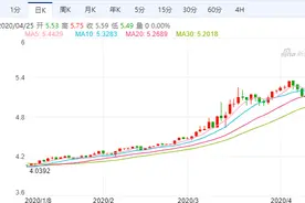 多个新兴市场国家汇率持续贬值，除了疫情，还因资本兴风作浪图片