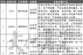 年产500亿元的世界「玩具之都」，生意惨淡，顶不住了图片