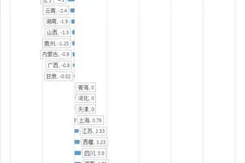 2019年人口净流入省份揭晓：浙江居首 广东第二图片