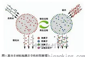 工业污水处理工艺现状分析图片