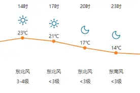 【明日天气】2020年4月27日 （农历四月初五）图片