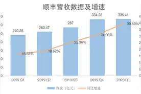 焦点分析丨被瑞幸坑了的顺丰，能和拼多多搭上一线之缘吗？图片
