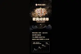 网易云音乐公布《歌手》收官数据，播放破15亿《达拉崩吧》第一图片