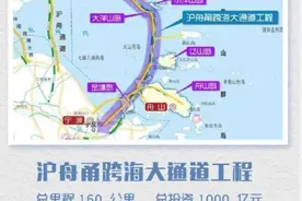 千亿元磁悬浮高铁的背后，是新一轮基建狂魔重来！史无前例的大竞赛图片