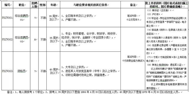 坪地街道办招聘22名工作人员！条件、岗位都在这里