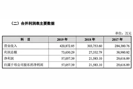 东鹏特饮IPO将触发能量饮料营销大战，募集近4亿用于推广图片