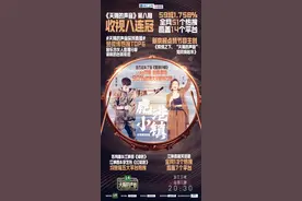 王力宏《天赐的声音》“发功”斩获金曲 Rap版《鹿港小镇》强势屠榜图片