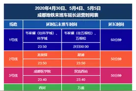 五一出行注意！这3天，成都地铁各线路延时50~60分钟收车图片