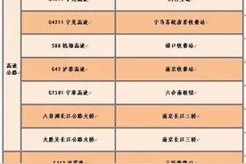 所有南京人！五一假期请收好这份出行服务指南图片