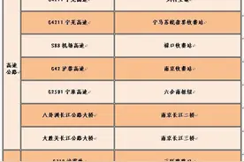 所有南京人！五一假期请收好这份出行服务指南图片
