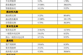 营口银行2019年报：资产规模突破1700亿元 营收净利双双增长图片