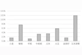 大米“出口限令”对国内农产品的影响及对策图片