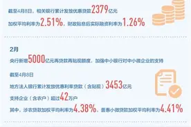 再贷款，“贷”动企业加速跑(财经眼·“工具箱”里探“工具”②)图片
