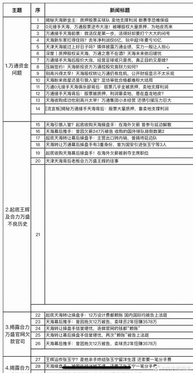 深足黑公关事件疑点重重，“李老师”和爆料人有何关系？