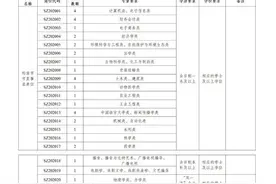 荆州一地引进70名高层次人才 附岗位一览表图片