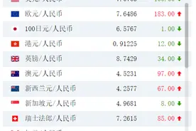 人民币兑美元中间价报7.0703图片