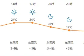 【明日天气】2020年4月28日 （农历四月初六）图片