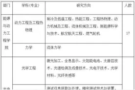 想做大学老师吗？上海理工大学招聘师资啦图片
