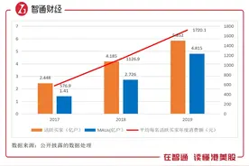 GMV破万亿，拼多多（PDD.US）新物种蝶变加速图片