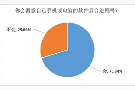 网盘后台传输数据引争议，实测发现个别视频软件也在悄然上传内容图片