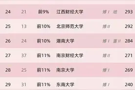 这10个专业将来考公务员限制小，岗位需求多图片