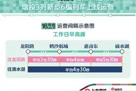 4月30日起上海地铁 2、5、7号全线恢复常态末班车开行图片