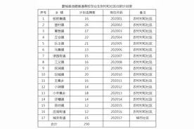 蒙城县公开选聘290名普通高校毕业生到村和社区任职图片