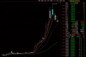 10倍股诚迈科技遭问询：为啥经营活动现金流持续为负？｜热公司图片