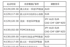 因近期有重要经济数据公布，中行或将临时调整外汇宝货币点差图片