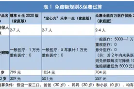 全家人组团买百万医疗险更划算？鱼与熊掌不可兼得图片