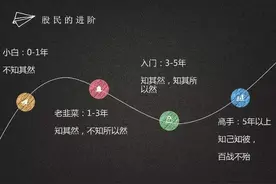 我是如何5年从20万炒到970万，只因死啃一招：开盘就冲3和5，横7竖8是猛虎，几乎吃掉全部短线利润图片