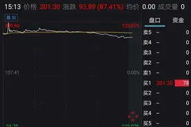 新股遇冷！说好的“中一签赚10万”变5万（附本周打新指南）图片