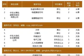【校招】中国中车春季校招！297个职位等你来！图片