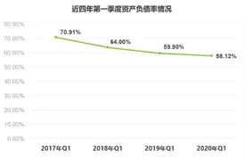 新奥股份公布2020年一季报 天然气及工程业务加速战略布局 千亿级重大资产重组获批图片