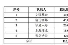 刘强东放大招！抄底旅游股，上次巨亏90%，这次呢？图片