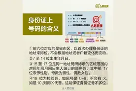 别大意！身份证千万别这样用，小心倾家荡产图片