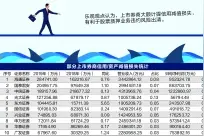 “花钱消灾”31家上市券商去年共计提信用减值170亿图片
