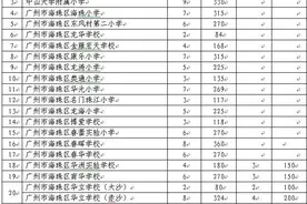 @广州海珠家长，来了解小学招生热点问答图片
