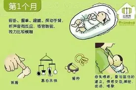 0~36个月婴儿大动作发展时刻表，父母、育儿嫂、月嫂一定要收藏图片