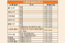 厦门：这些时段易拥堵 这些景区停车难图片