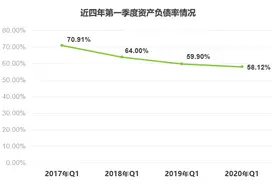 新奥股份公布2020年第一季度报告 天然气及工程业务加速战略布局图片