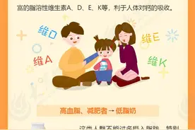 小知识，大作用！牛奶这样喝才更健康图片