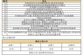 名师点评2020高考“合肥二模”试卷｜政治：关注时政热点 重视规范训练图片